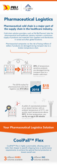 CoolPall™ Flex Pharma Infographic