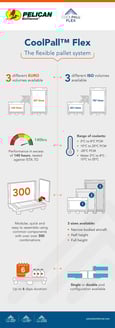 CoolPall_Flex_Infographic_ USA