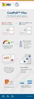 CoolPall_Infographic_uk
